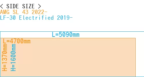 #AMG SL 43 2022- + LF-30 Electrified 2019-